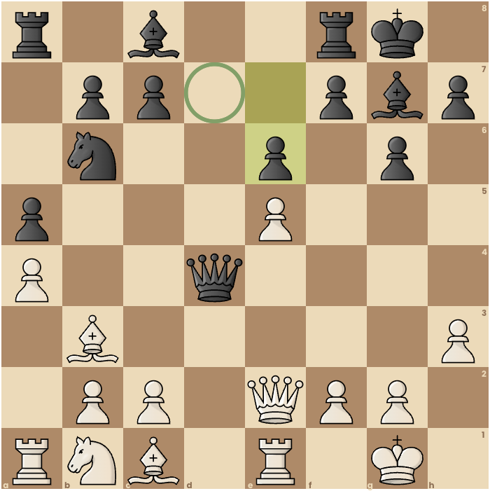 Chess Board Analysis